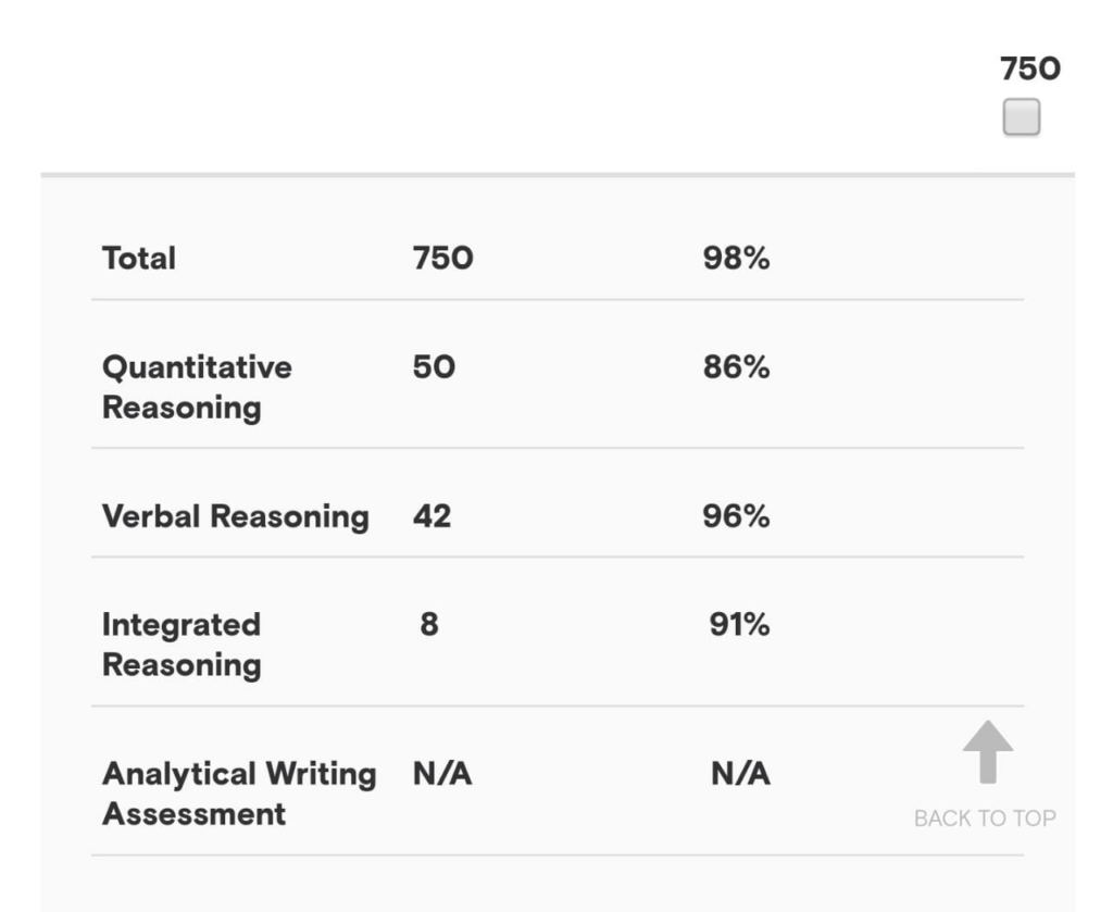 gmat test takers for hire